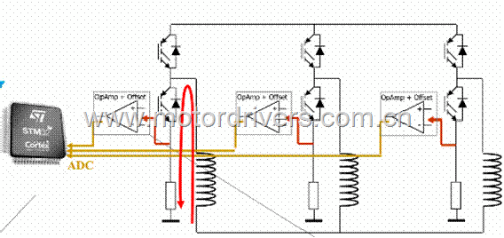 C2000/STM32/Microchip电阻采样方案比较 【转】 - 晓风残月 - 晓风弯月