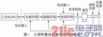基于STM32F407的永磁同步电机伺服控制器设计