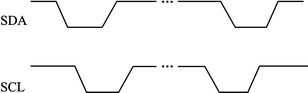 基于Linux操作系统的ARM/DSP多机I2C通信设计方案