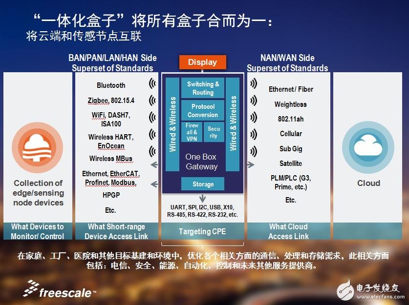 打造万物互联新世界,飞思卡尔全力出击