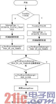 基于MODBUS现场总线的大型设备监测监控系统的研究