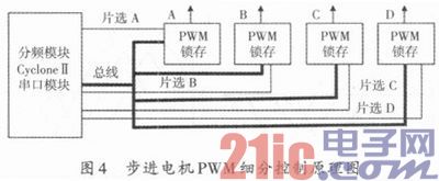 基于FPGA的步进电机优化控制