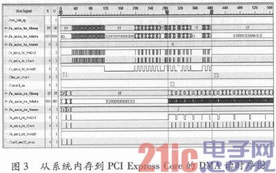 基于Xilinx PCI Express Core的高速DMA读写设计