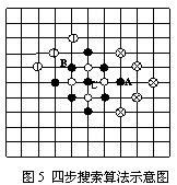 四步搜索算法示意图