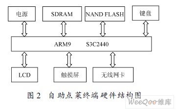 自助点菜终端硬件结构图