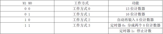 51单片机中断学习 51单片机中断学习