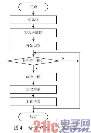 软件流程图