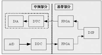 平台结构图