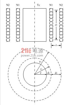 图2.30:开关变压器线圈之间产生漏感的原理