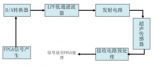 图1 超声波发射与接收电路