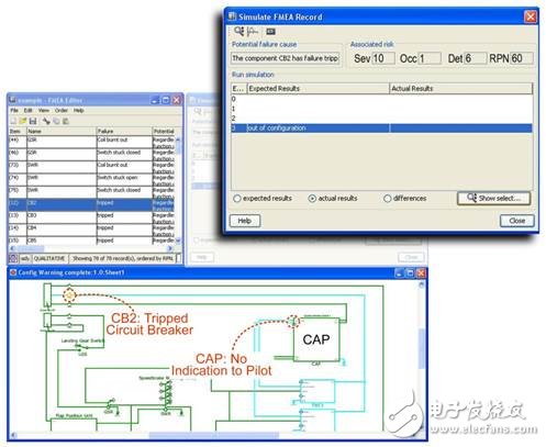 图1 - FMEA 结果的图形显示