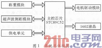 基于STC89C52单片机的客车安全系统设计与实现