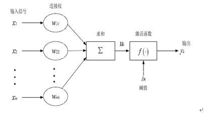 图9 简化的神经元模型