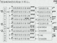 <font style='color:red;'>汇编语言程序设计</font> 第45讲