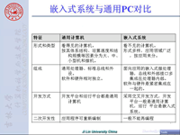 《<font style='color:red;'>嵌入式微处理器原理及应用</font>》 第02讲 第一章 嵌入式系统概述2
