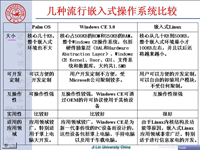 《<font style='color:red;'>嵌入式微处理器原理及应用</font>》 第04讲 第一章 嵌入式系统概述4