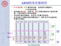 《<font style='color:red;'>嵌入式微处理器原理及应用</font>》 第47讲 第五章 ARM接口设计技术19