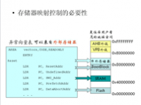 吉林大学 《<font style='color:red;'>嵌入式系统</font>结构》 第17讲