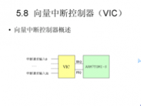 吉林大学 《<font style='color:red;'>嵌入式系统</font>结构》 第22讲