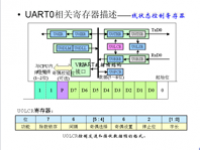 吉林大学 《<font style='color:red;'>嵌入式系统</font>结构》 第24讲