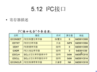 吉林大学 《<font style='color:red;'>嵌入式系统</font>结构》 第27讲