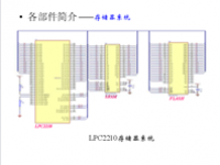 <font style='color:red;'>吉林大学</font> 《嵌入式系统结构》 第40讲