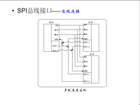 吉林大学 《<font style='color:red;'>嵌入式</font>系统结构》 第43讲