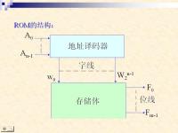 <font style='color:red;'>吉林大学《数字逻辑》</font>48 第六章 采用中、大规模集成电路的逻辑设计7