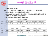 吉林大学《微机原理及汇编语言》04 第一章 绪论4