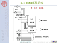 吉林大学《微机原理及汇编语言》40 第四章 8088的<font style='color:red;'>总线</font>操作和时序4
