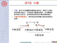 吉林大学《微机原理及汇编语言》56 第七章 中断
