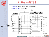 吉林大学《微机原理及汇编语言》58 第八章 并行接口<font style='color:red;'>芯片</font>2