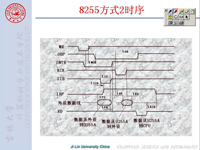 <font style='color:red;'>吉林大学</font>《微机原理及汇编语言》71 第八章 并行接口芯片15