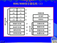 <font style='color:red;'>吉林大学</font>《微机原理及应用》06 第二章 微型计算机基础4