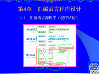 吉林大学《微机原理及应用》10 第四章 汇编语言程序设计