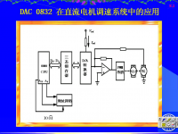 吉林大学《微机原理及应用》60 第八章 模拟量的<font style='color:red;'>输入</font>输出3
