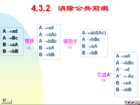 <font style='color:red;'>吉林大学</font>《编译原理》23 第四章 文法与语法分析9