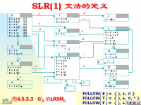 吉林大学《编译原理》37 第四章 文法与<font style='color:red;'>语法</font>分析23