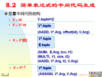 吉林大学《编译原理》55 第八章 中间<font style='color:red;'>代码</font>生成2
