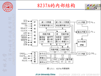 吉林大学《计算机接口技术》08 第二章 <font style='color:red;'>输入</font>输出技术6
