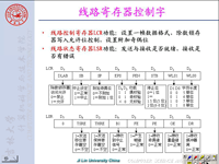吉林大学《计算机接口技术》19 第四章 数据通信方式及接口<font style='color:red;'>芯片</font>10