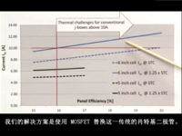 TI全新智能旁路二极管SM74611概述