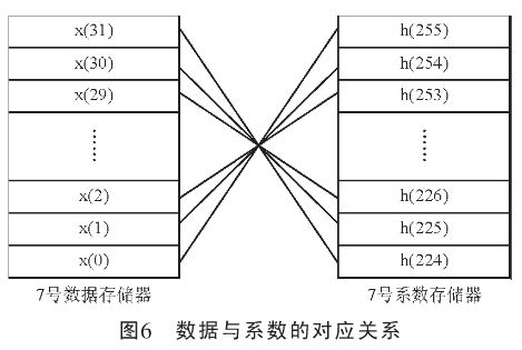 两者的对应关系