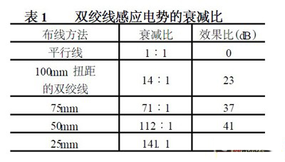 噪声扰人烦 PWM稳压电源帮你抑制噪声
