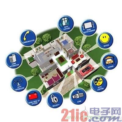 智能家居