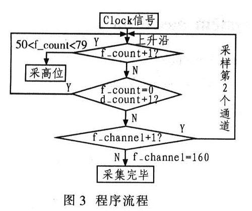 程序流程
