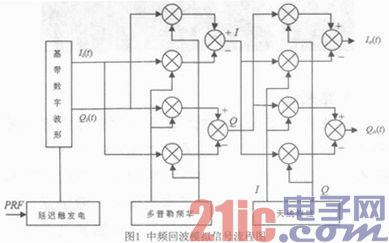 X波段多功能频率合成器设计