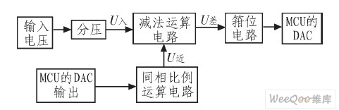系统硬件框图