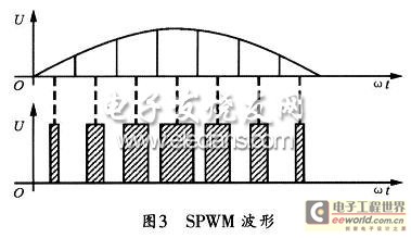 基于单片机控制的正弦波逆变电源设计