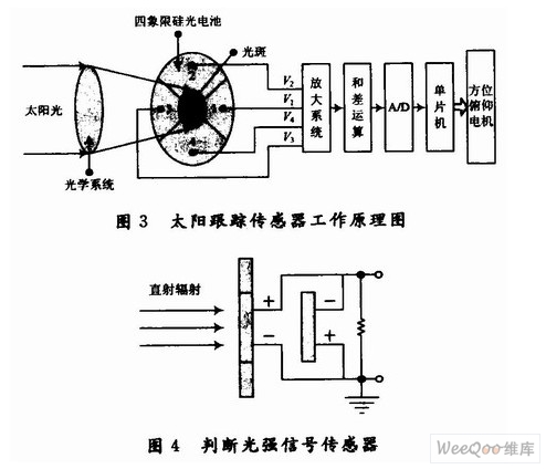 四象限跟踪太阳传感器原理图